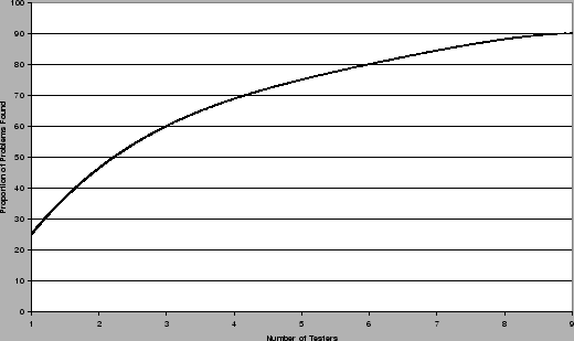 \includegraphics[width=0.95\linewidth]{figures/evalcurve1.eps}