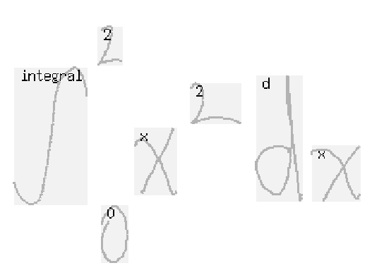 \includegraphics[width=0.95\linewidth]{figures/stupidintegral_a.eps}