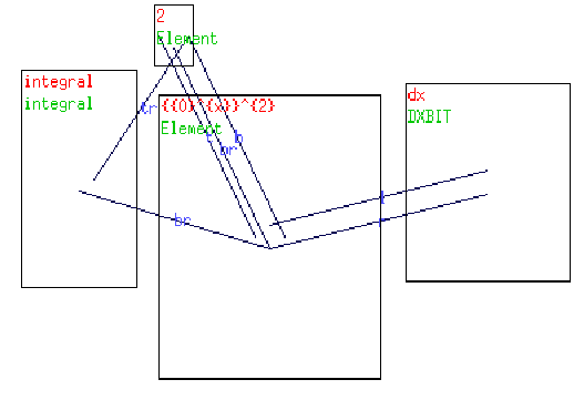 \includegraphics[width=0.95\linewidth]{figures/stupidintegral.eps}