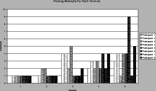 \includegraphics[width=0.95\linewidth]{figures/parsing_attempts_graph.eps}