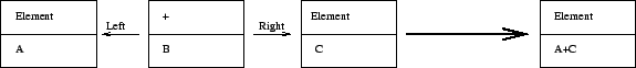 \includegraphics[scale=0.6]{figures/plusrule.eps}