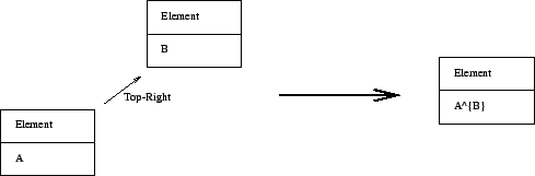 \includegraphics[scale=0.6]{figures/powerrule.eps}