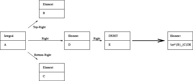 \includegraphics[scale=0.6]{figures/integralrule.eps}