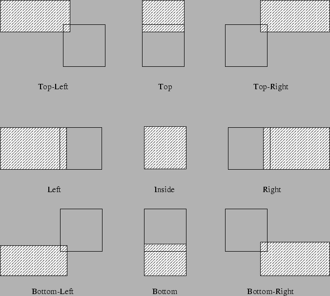 \includegraphics{figures/spatialtestregions.eps}