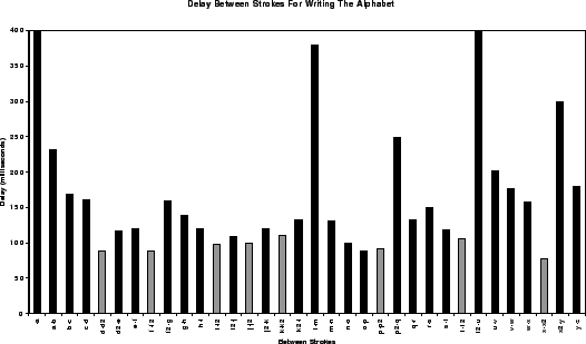 \includegraphics[width=0.95\linewidth]{figures/stroke_timing.eps}
