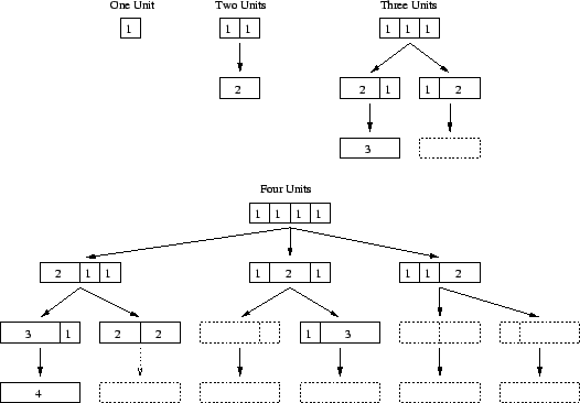 \includegraphics[width=0.95\linewidth]{figures/groupgen_tree.eps}